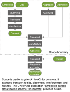 5 Client Carbon Commitments – Construction Leadership Council